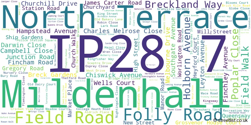 A word cloud for the IP28 7 postcode